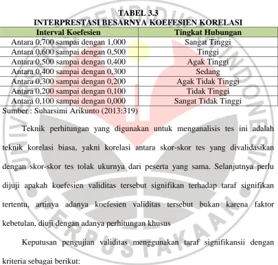 TABEL 3.3 INTERPRESTASI BESARNYA KOEFESIEN KORELASI 