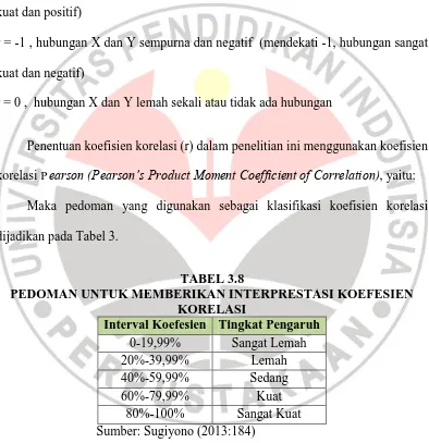 TABEL 3.8 PEDOMAN UNTUK MEMBERIKAN INTERPRESTASI KOEFESIEN 