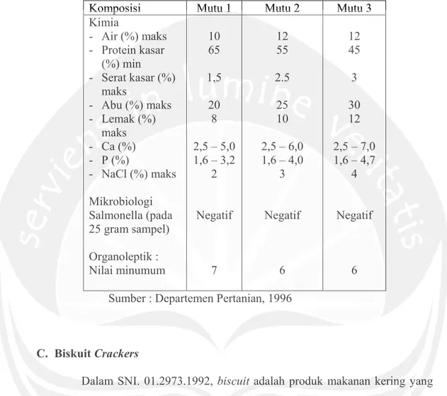 Tabel 2. Spesifikasi Syarat Mutu Tepung Ikan 