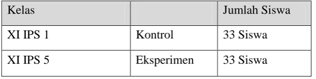 Tabel 3.3 Sampel Penelitian 