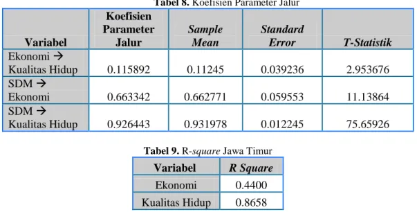 Tabel 6. Uji Validitas Konvergen untuk konstruk Kualitas Hidup   Indikator Variabel 