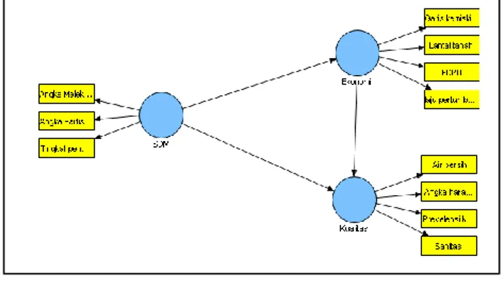 Gambar 1. Diagram Path Model  d)  Konversi Diagram Alur Kedalam Persamaan 