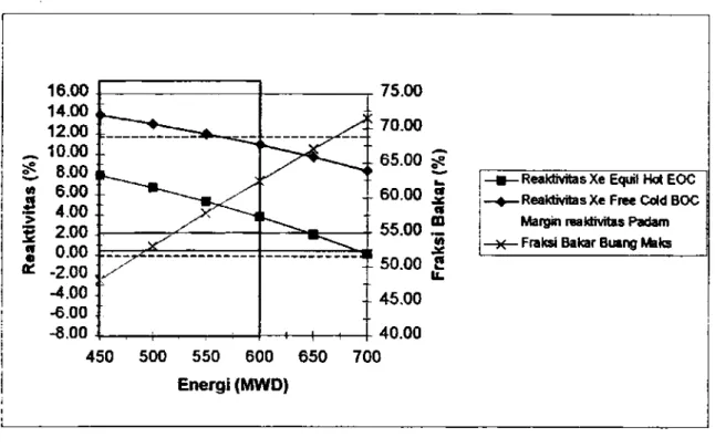 Tabel 1. Perbandingan Parameter Teras Kompak 15 MW  dengan Teras Acuan 30 MW. 
