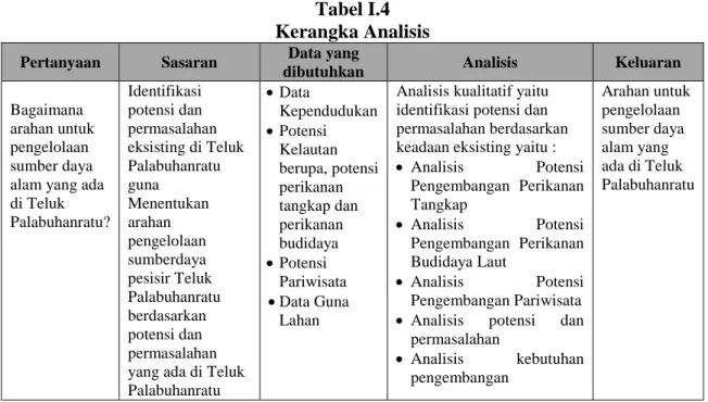 Tabel I.4 Kerangka Analisis