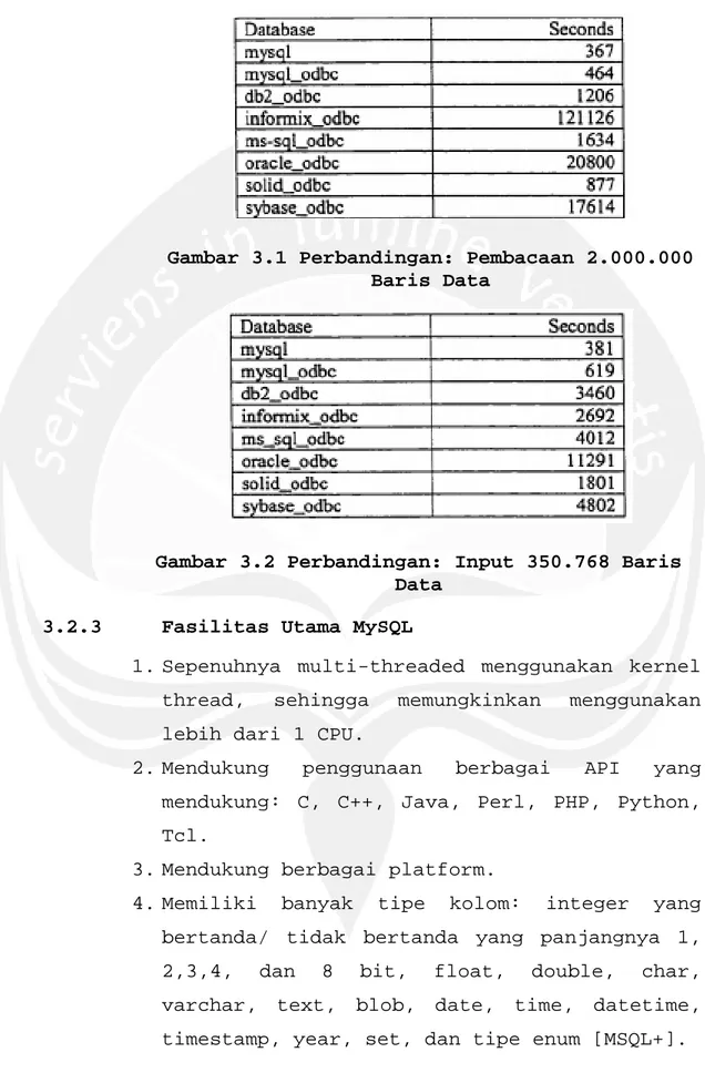 Gambar 3.1 Perbandingan: Pembacaan 2.000.000  Baris Data