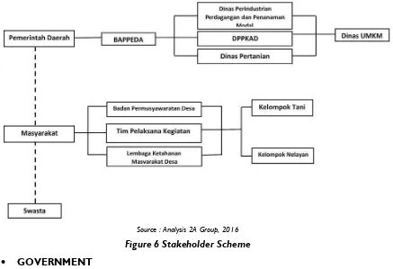 Figure 6 Stakeholder Scheme 