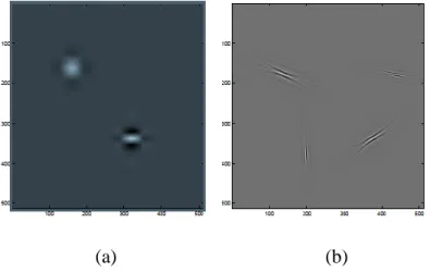 Gambar 2. 7 Hasil Wavelet (kiri) dan Curvelet (kanan) 
