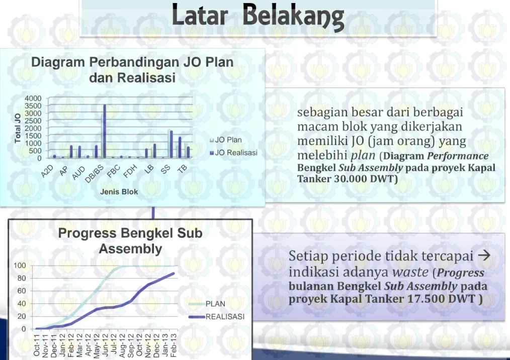 Diagram Perbandingan JO Plan  dan Realisasi  JO Plan JO Realisasi 0 20406080100