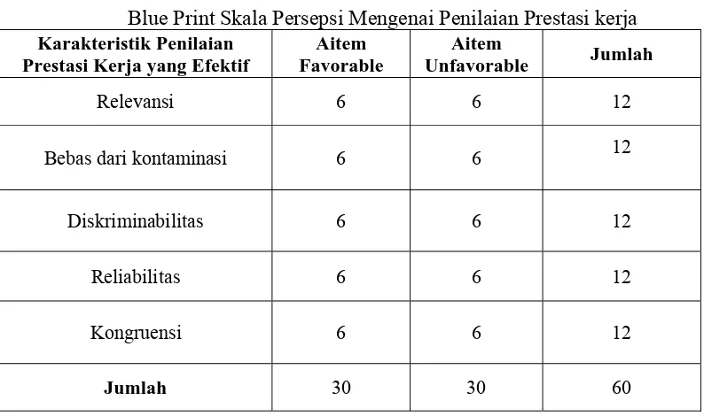 Tabel. 2 Blue Print Skala Persepsi Mengenai Penilaian Prestasi kerja 