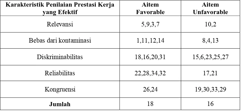 Tabel 5  