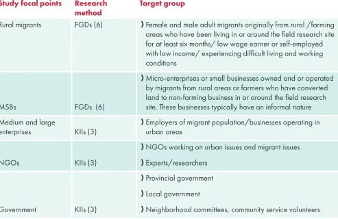TABLE 2: RESEARCH METHODS AND TARGET GROUPS