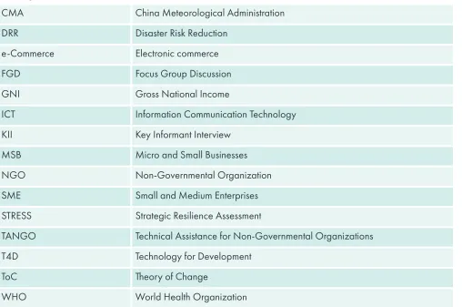 TABLE 1: LIST OF ACRONYMS 
