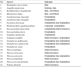 Tabel 3 (lanjutan) 