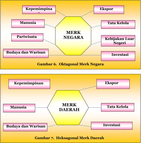 Gambar 6.  Oktagonal Merk Negara 