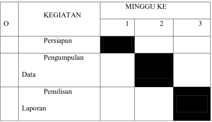 Tabel 1.a Jadwal Survei / Observasi 