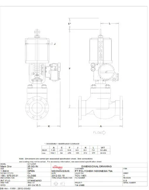 Gambar 3.5 Dimensi Katup 2 Inch dari software flowserve 