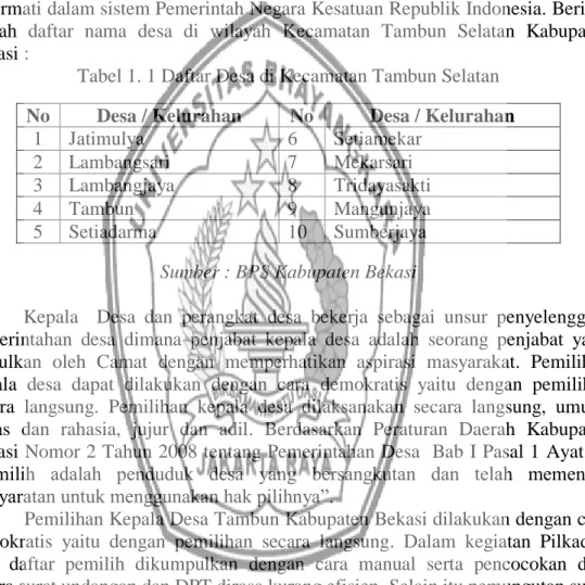 Tabel 1. 1 Daftar Desa di Kecamatan Tambun Selatan 