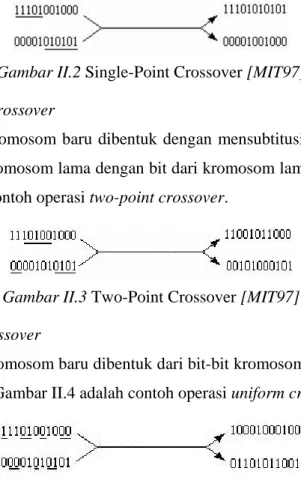 Gambar II.2 adalah contoh operasi single-point crossover. 