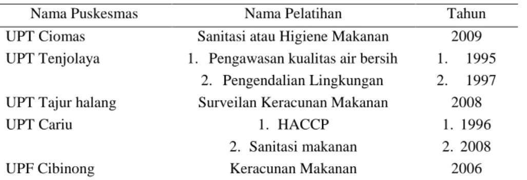 Tabel 13. Nama pelatihan khusus bagi SDM 