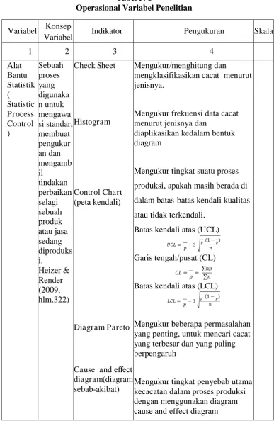 Tabel 3. 1 Operasional Variabel Penelitian 