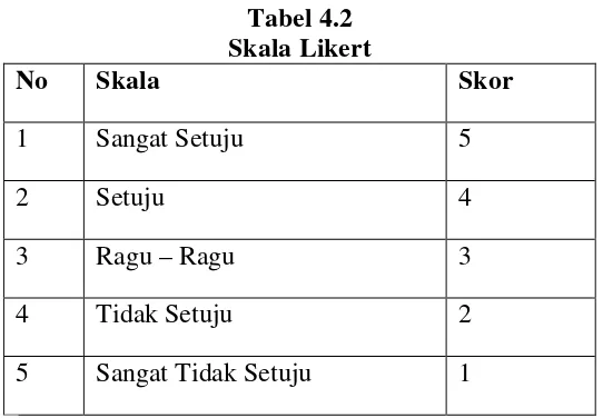 Tabel 4.2 Skala Likert 