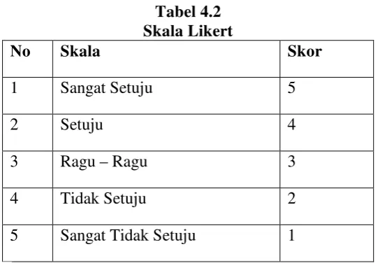 Tabel 4.2 Skala Likert 