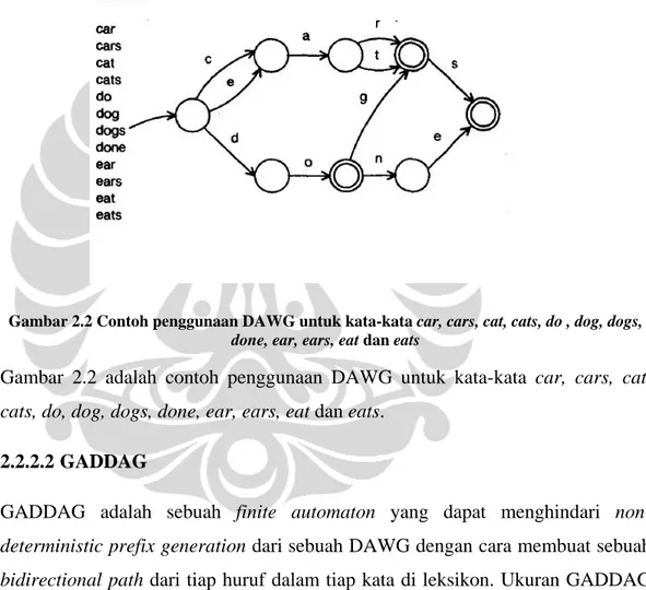 Gambar 2.2 Contoh penggunaan DAWG untuk kata-kata car, cars, cat, cats, do , dog, dogs,  done, ear, ears, eat dan eats 