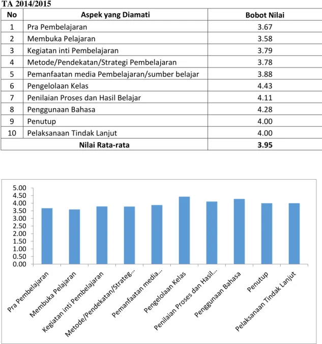 Tabel 10. Bobot Nilai Hasil Observasi Pembelajaran Fakultas Kesehatan Masyarakat    TA 2014/2015 