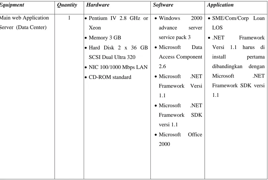 Tabel 4.1. Spesifikasi Software dan Hardware 