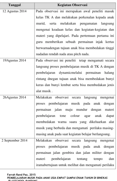 Tabel 3.1 