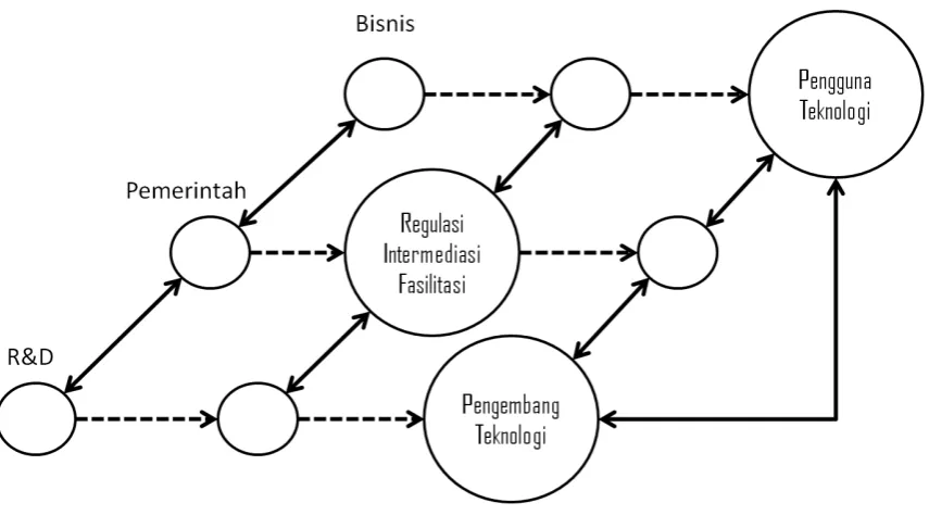 Gambar 2).  