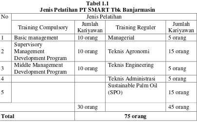 Tabel 1.1 Jenis Pelatihan PT SMART Tbk Banjarmasin 