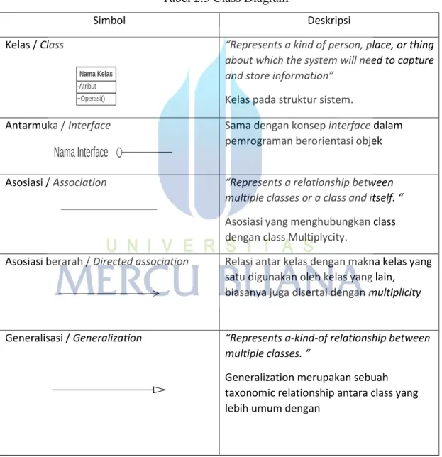 Tabel 2.5 Class Diagram 