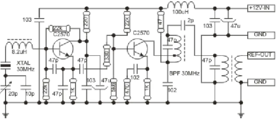 Gambar 10. Rangkaian elektronik frekuensi referensi 30 MHz.