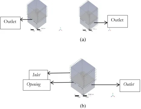 Gambar 3. (a) Gambar outlet pada ventilasi dan outlet pada dinding,  serta (b) Gambar Inlet, Outlet, dan Opening 