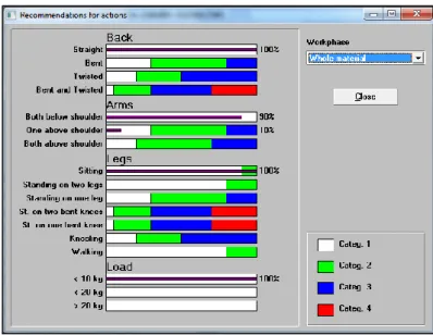 Gambar 2  Recommendation For Action  Dari  Software  WinOWAS 