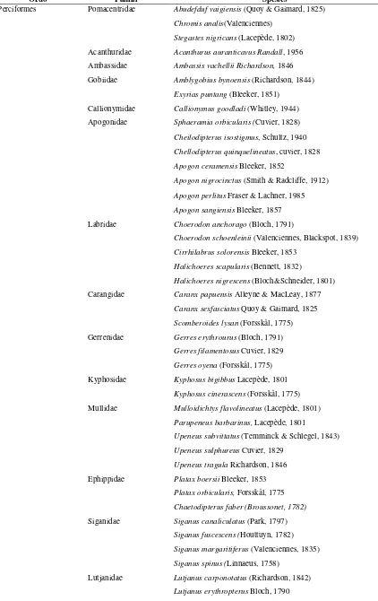 Tabel 1. Daftar spesies ikan yang ditemukan di padang lamun Teluk Youtefa 
