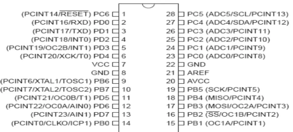 Gambar 2.1 Konfigurasi pin ATmega328 