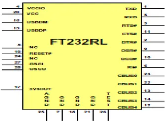 Gambar 2.4 Konfigurasi pin FTDI FT232RL 