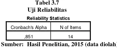 Tabel 3.7 Uji Reliabilitas 