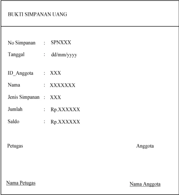 Gambar 3.10. Rancangan Keluaran Form Simpanan Uang 