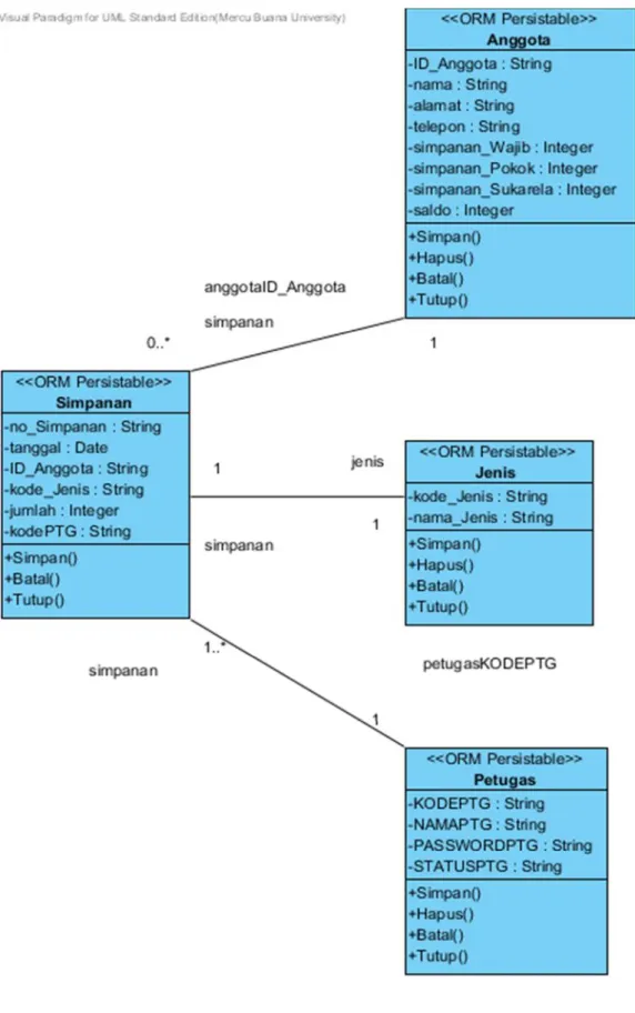 Gambar 3.19. Class Diagram 