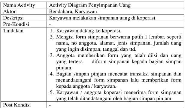Tabel  3.3. Keterangan Activity Diagram Simpanan Uang  Nama Activity  Activity Diagram Penyimpanan Uang 