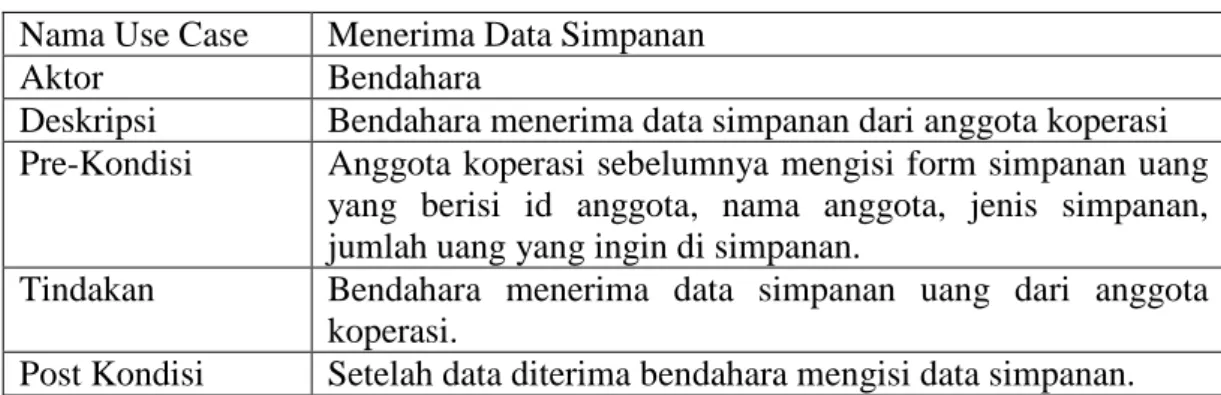 Tabel  3.4. Keterangan Use Case Diagram Menerima Data Simpanan  Nama Use Case  Menerima Data Simpanan 