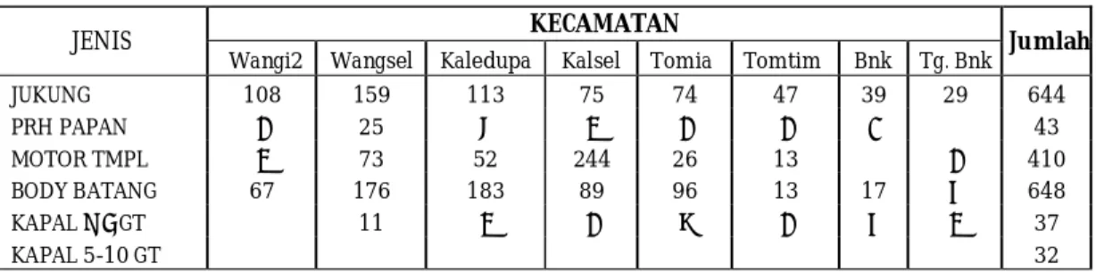 Tabel 13. Jumlah armada penangkapan ikan berdasarkan kecamatan di Kabupaten Wakatobi Tahun 2009