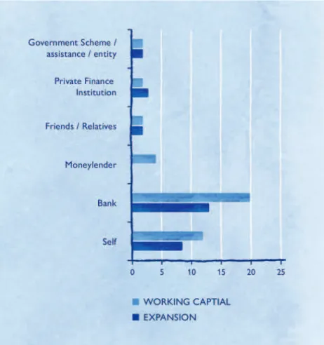 figuRe 10: sourCes and purpose of funding
