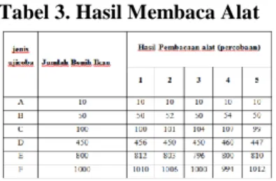 Gambar 8. Grafik persentase 