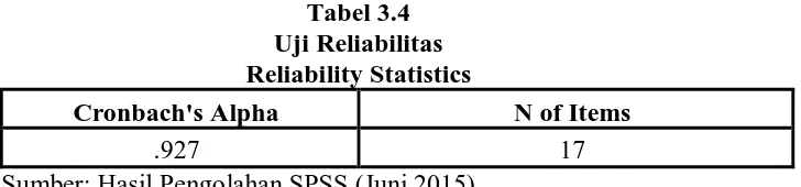 Tabel 3.4 Uji Reliabilitas 