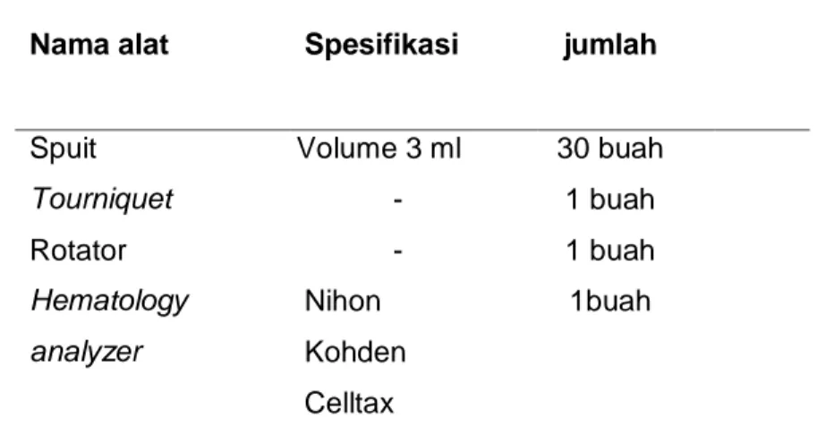Tabel 3.2 Alat Yang Digunakan Dalam Penelitian 