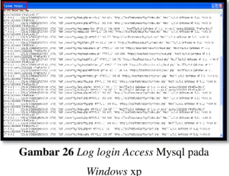 Gambar 26 Log login Access Mysql pada  Windows xp 